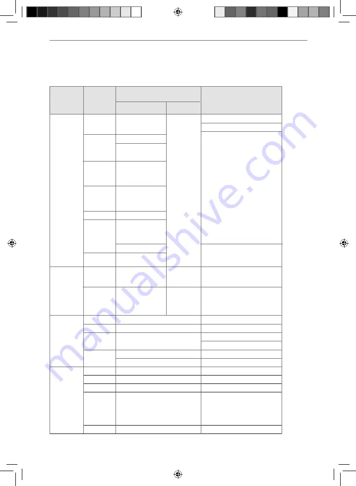 Blaupunkt 236/207O-GB-3B-EGDPS Manual Download Page 33