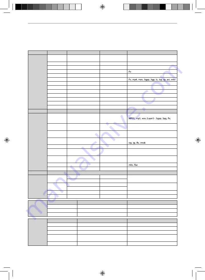 Blaupunkt 32/138M-GB-11B4-EGDPX-UK User Manual Download Page 35