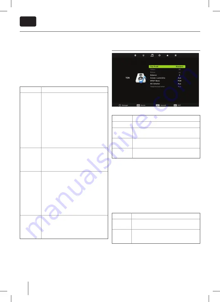 Blaupunkt 39/401I-GB-5B-1U3HBKU User Manual Download Page 12