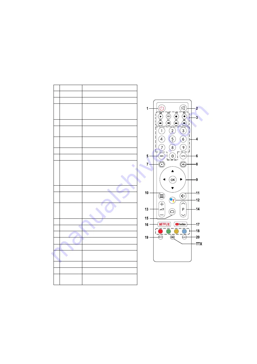 Blaupunkt 43UB7000 User Manual Download Page 28