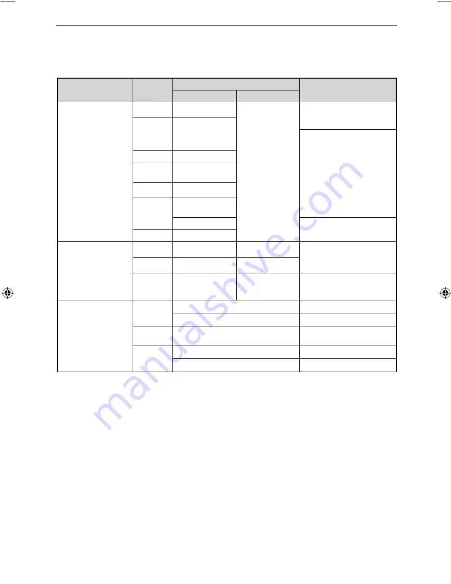 Blaupunkt 50/401I-GB-5B-1UHKUP User Manual Download Page 28