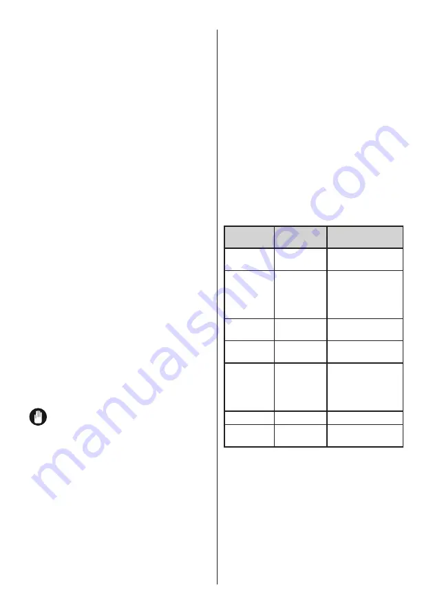 Blaupunkt 5CR288FE0 Instruction Manual Download Page 116