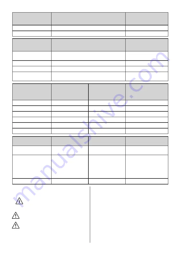 Blaupunkt 5FG288FE0 Instruction Manual Download Page 129