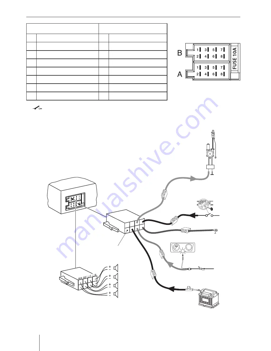 Blaupunkt ADELAIDE 130 Operating And Installation Instructions Download Page 24