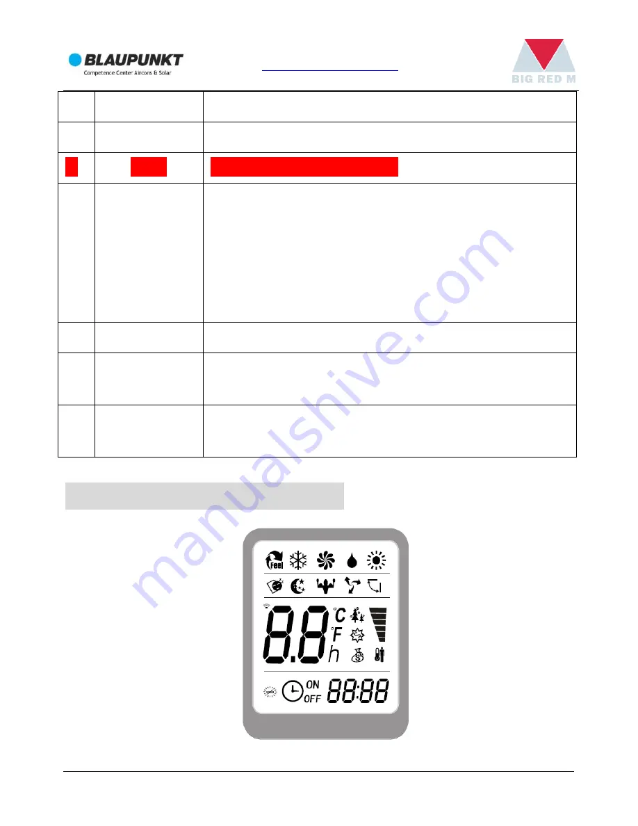 Blaupunkt Arrifana 15 BAC-PO-0015-C06D Instruction Manual Download Page 20