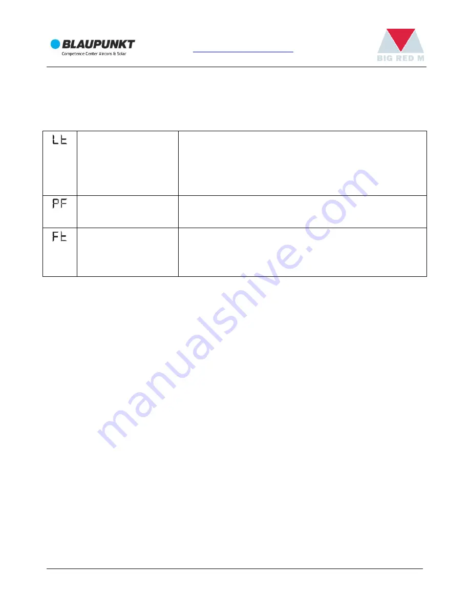 Blaupunkt Arrifana 15 BAC-PO-0015-C06D Instruction Manual Download Page 99