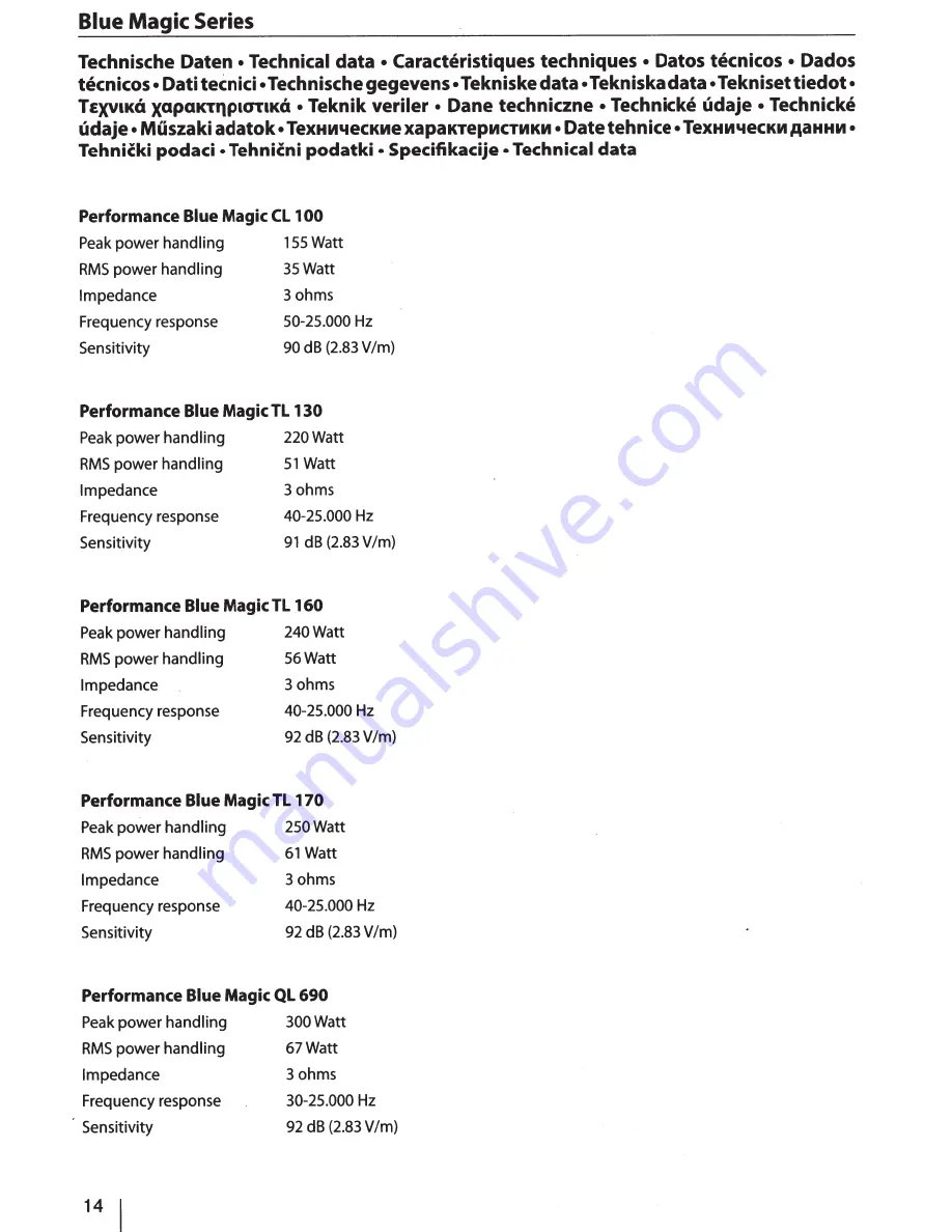 Blaupunkt Blue Magic QL 690 Manual Download Page 14