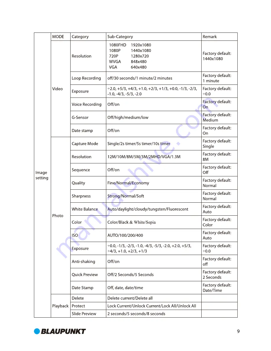 Blaupunkt BP 2.0 FHD User Manual Download Page 10