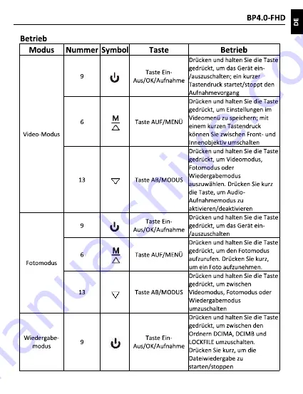 Blaupunkt BP 4.0 - FHD Operating & Installation Instructions Manual Download Page 6