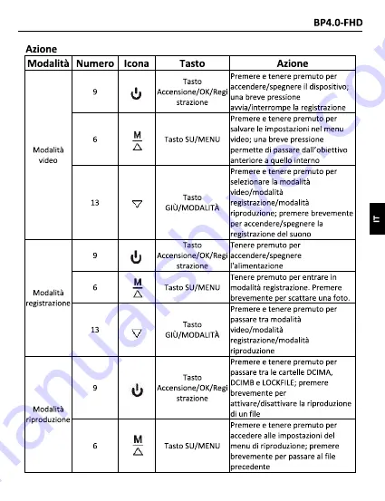 Blaupunkt BP 4.0 - FHD Operating & Installation Instructions Manual Download Page 94