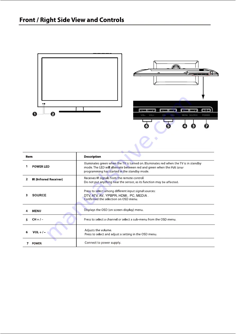 Blaupunkt BP2220FHD Instruction Manual Download Page 7