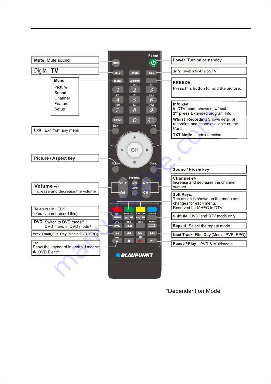 Blaupunkt BP2220FHD Instruction Manual Download Page 10