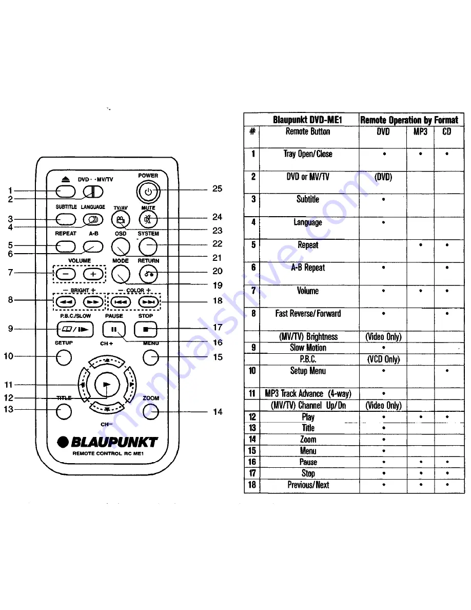 Blaupunkt DVD-ME1 Owner'S Manual Download Page 24