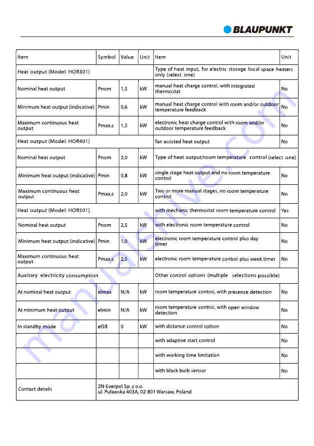 Blaupunkt HOR301 Owner'S Manual Download Page 4