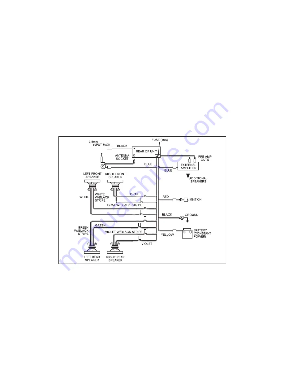 Blaupunkt Madison CD127 Owner'S Manual Download Page 7