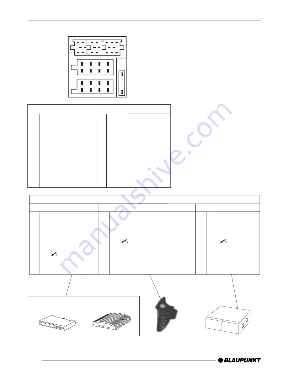 Blaupunkt Miami beach cd51 Operating And Installation Manual Download Page 22