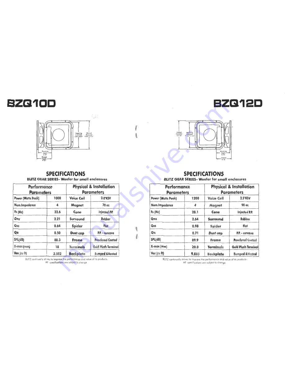 Blitz BZPW10V Specifications Download Page 3