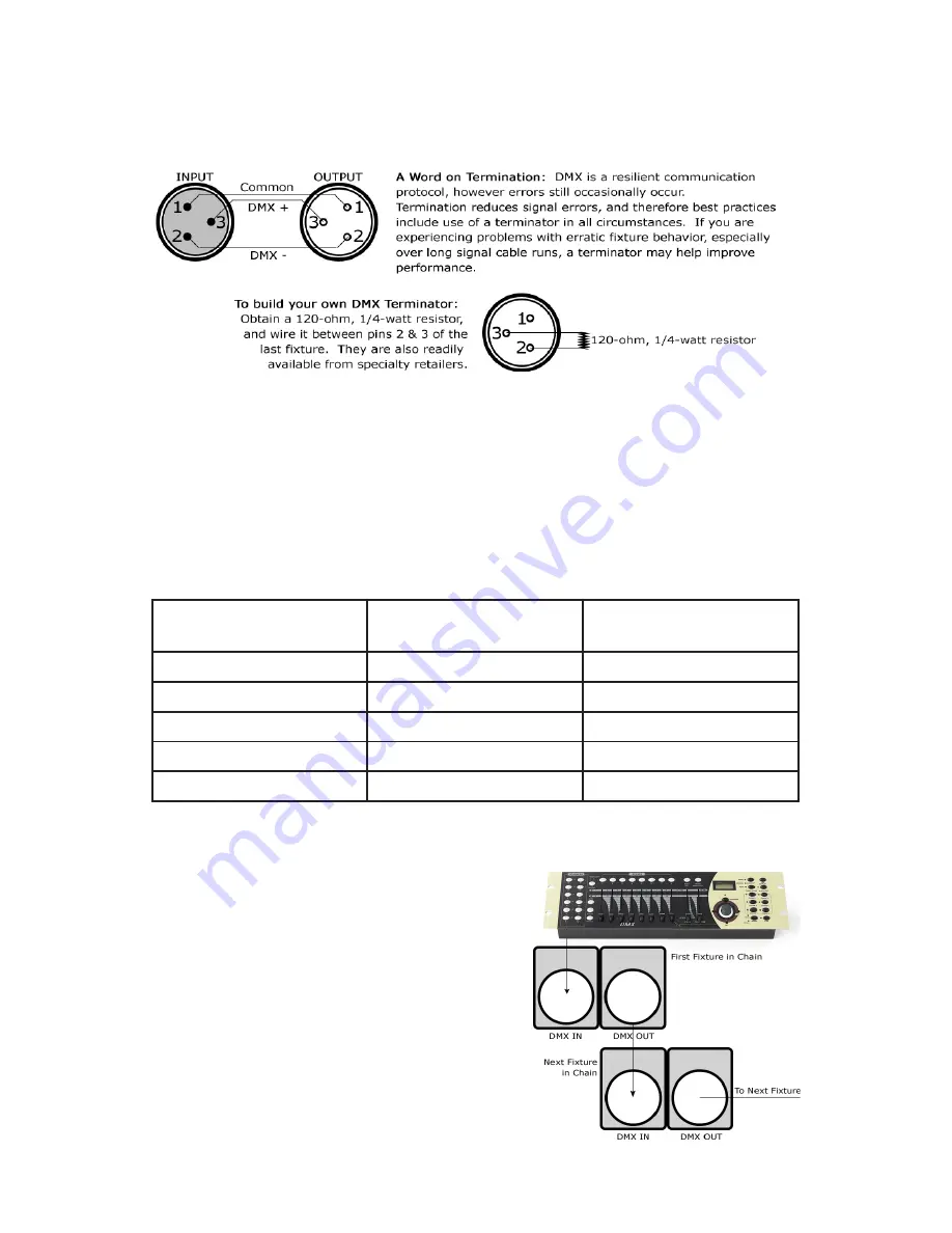 Blizzard Lighting Colorise Quadra Manual Download Page 8