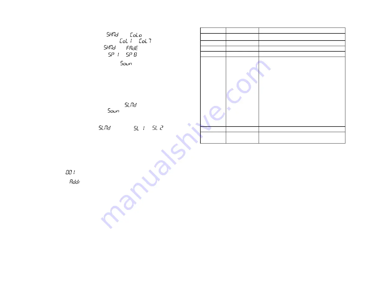 Blizzard Lighting COLORSTORM Quick Start Manual Download Page 7