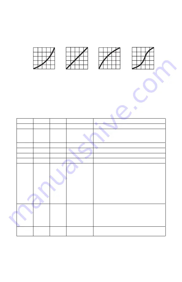 Blizzard Lighting Motif Metro Manual Download Page 13