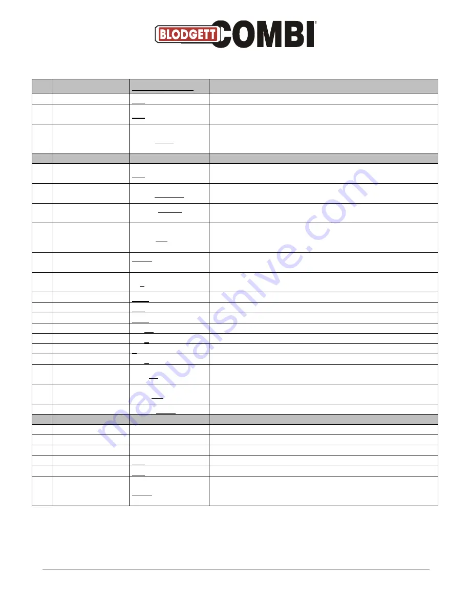 Blodgett Combi BCP Service Manual Download Page 53