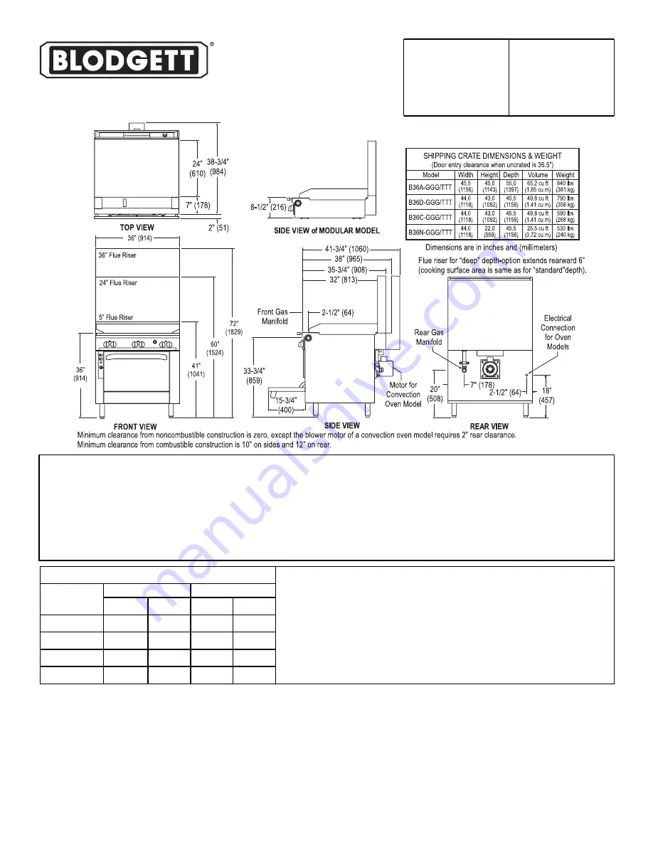 Blodgett B36-GGG Specification Sheet Download Page 2