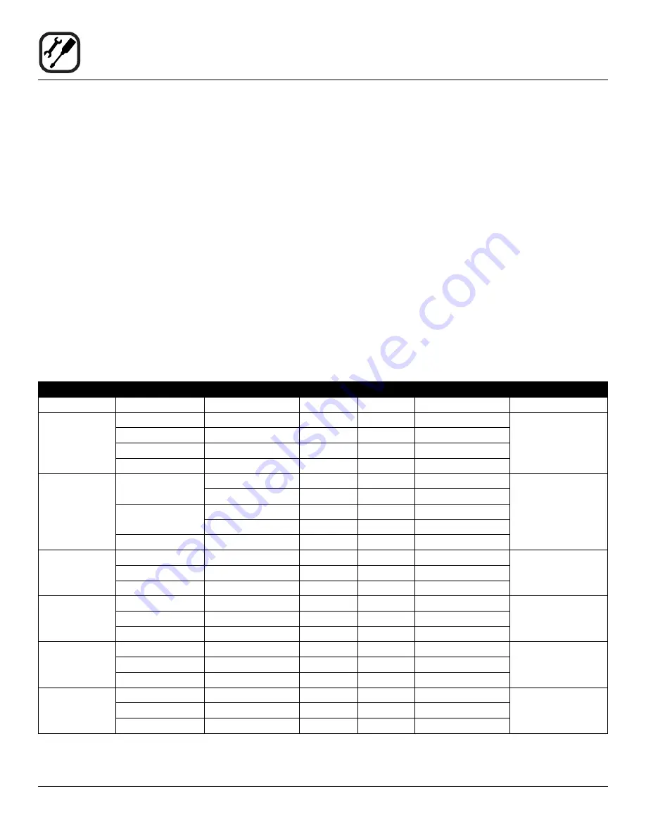 Blodgett BLCT-10E-H Installation Operation & Maintenance Download Page 6