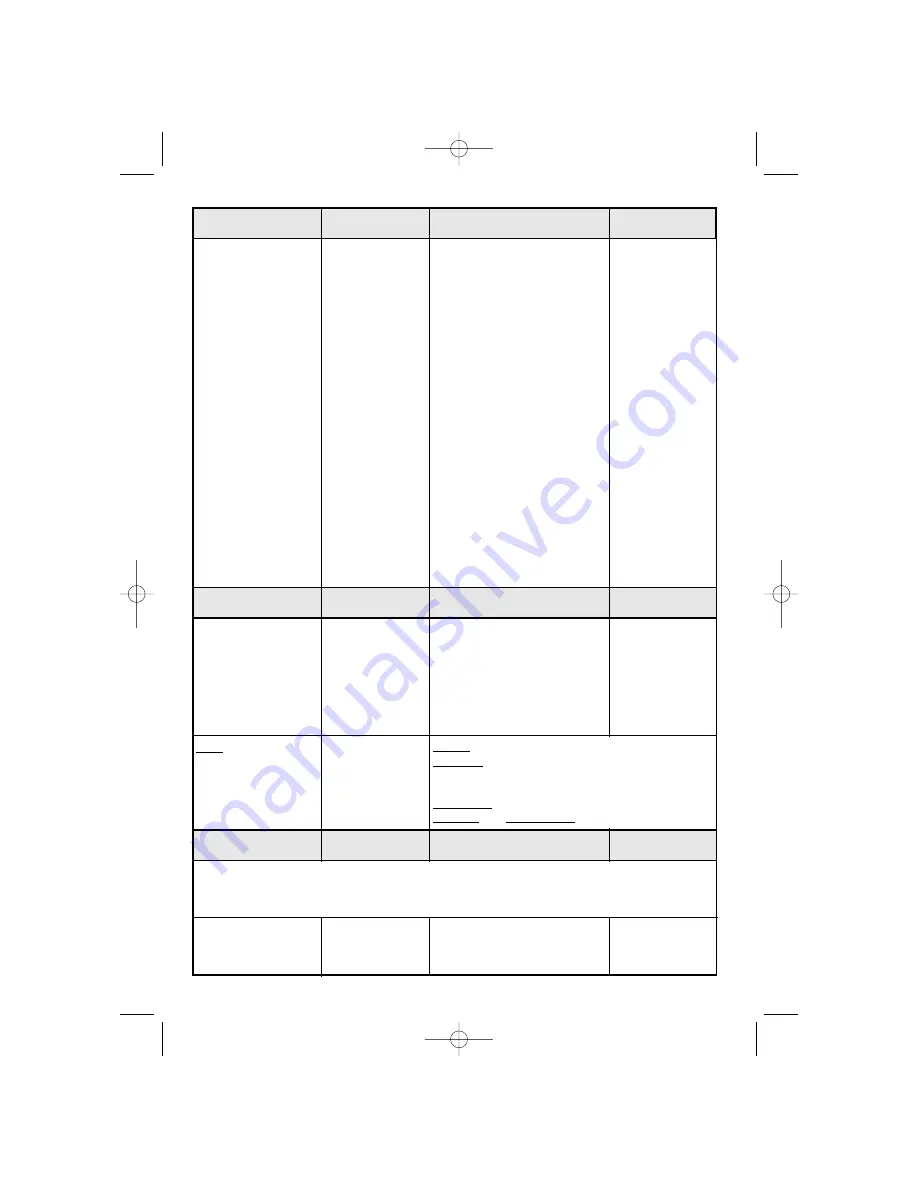 Blomberg BDE1200X Using Your Oven Download Page 12