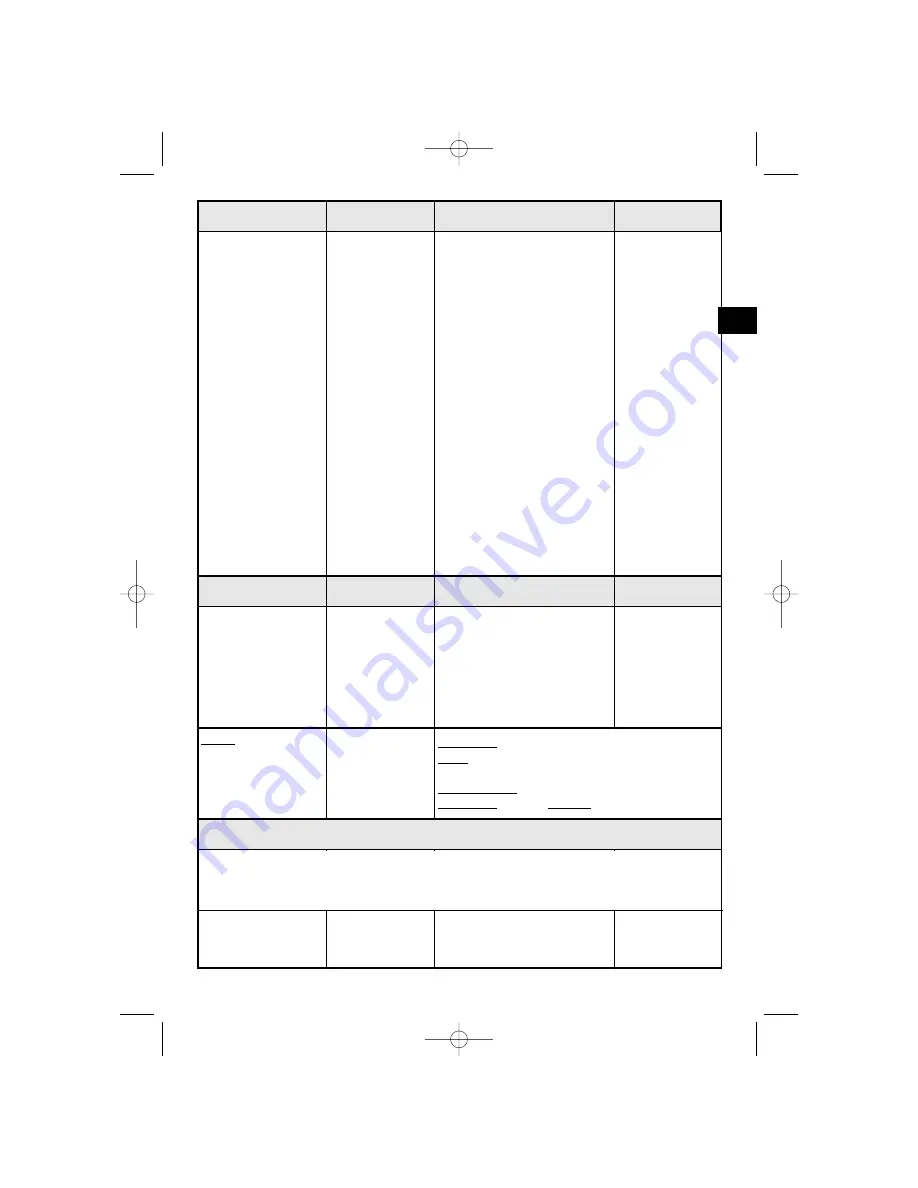 Blomberg BDE1200X Using Your Oven Download Page 25