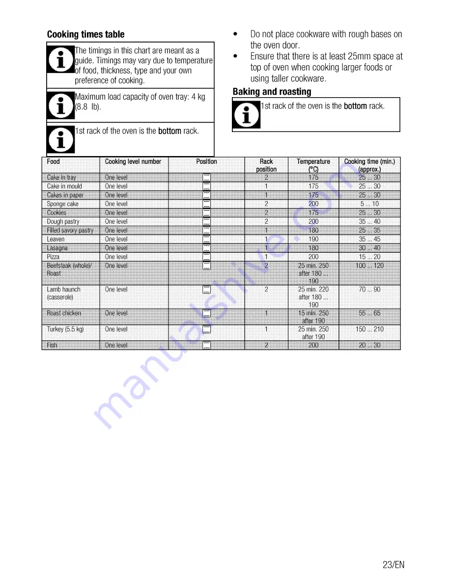 Blomberg BDO 9400 WG User Manual Download Page 23