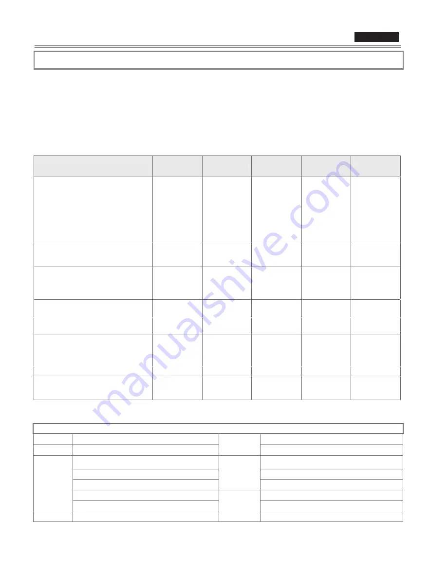 Blomberg BWOS 30100 Use & Care Manual Download Page 52