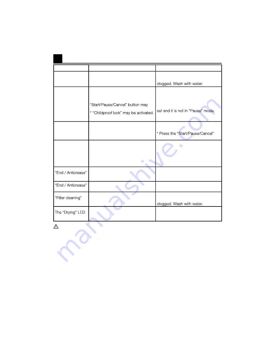 Blomberg DV 17540 NBL00 Owner'S Manual & Installation Instructions Download Page 12