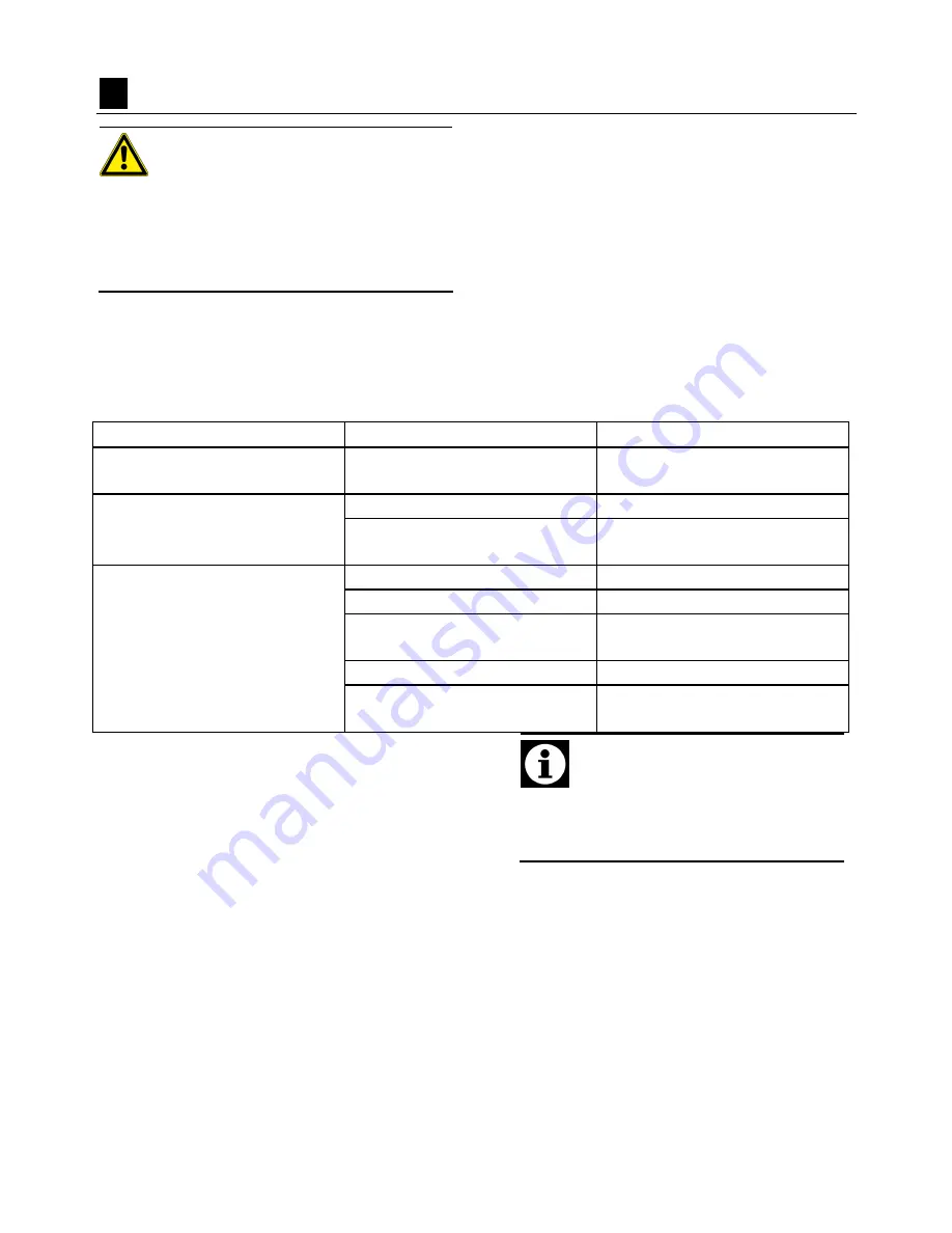 Blomberg GEN 12400 User Manual Download Page 17