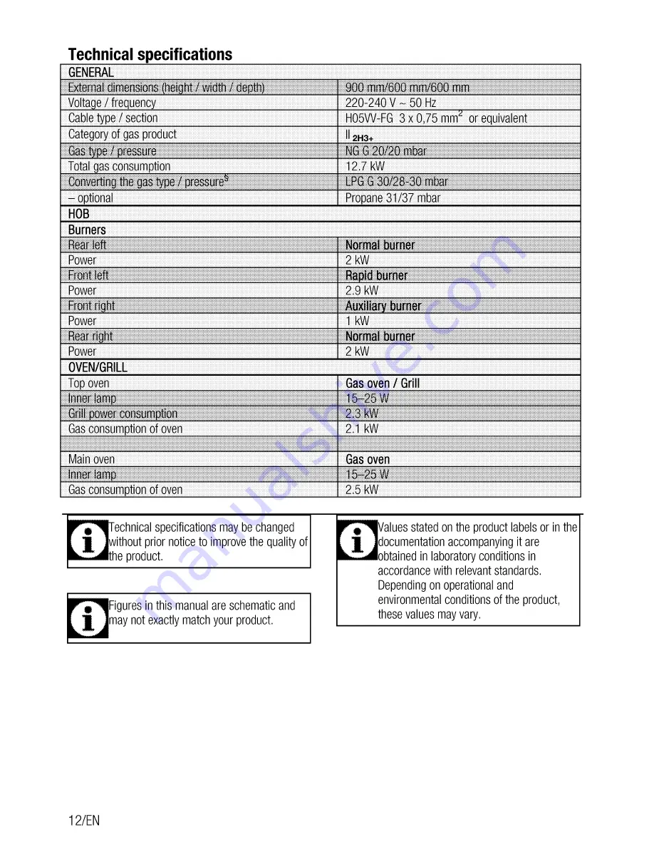 Blomberg GGN60Z User Manual Download Page 12