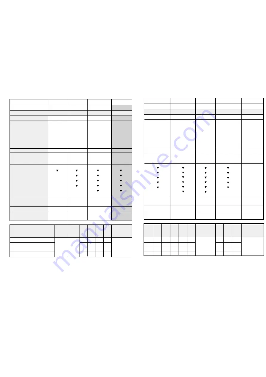 Blomberg GSN 1580 Manual Download Page 7