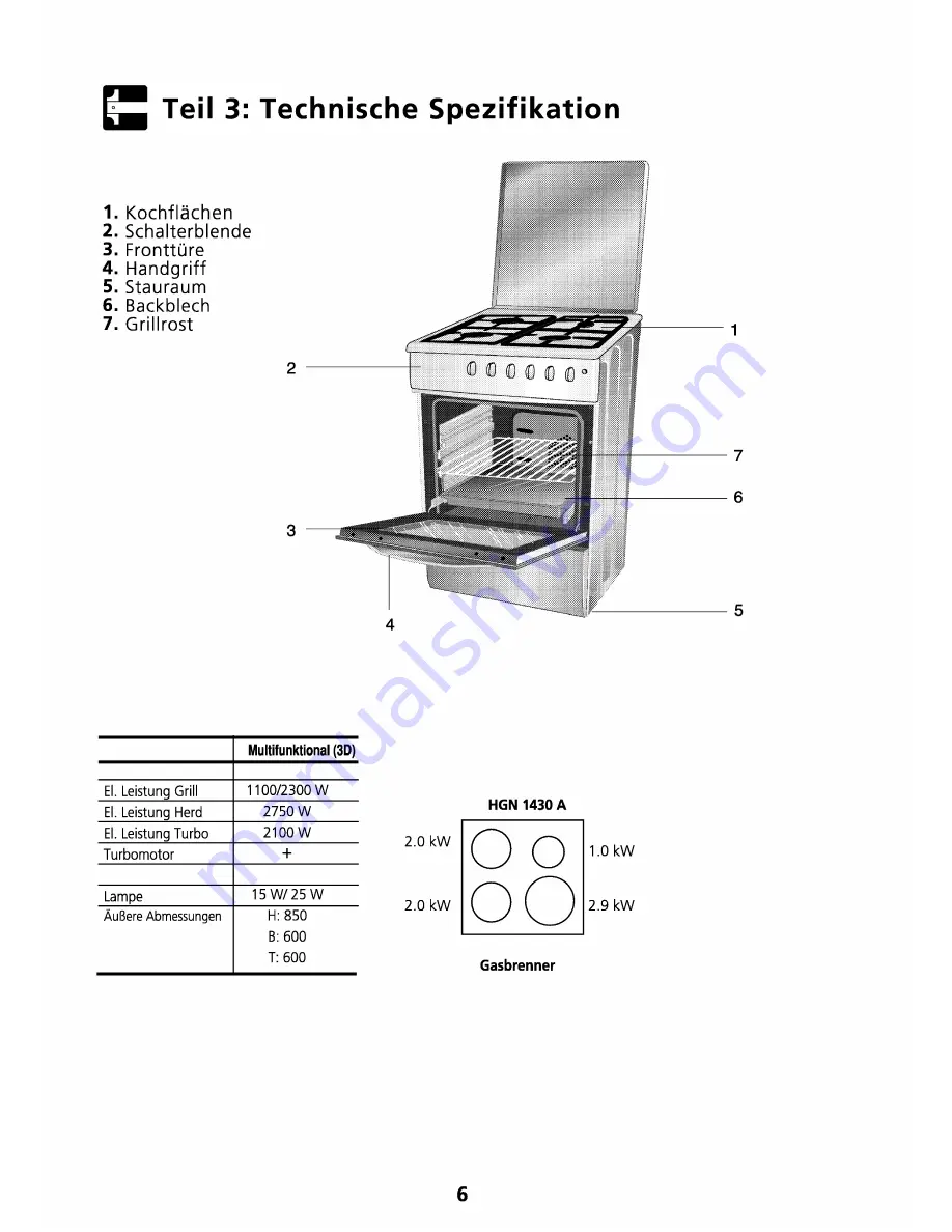 Blomberg HGN 1430 Скачать руководство пользователя страница 7