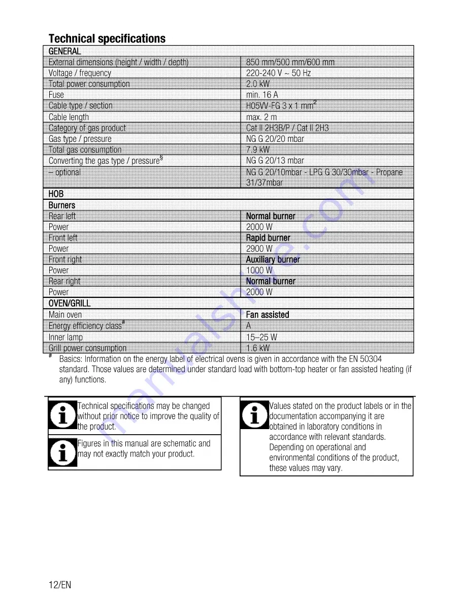 Blomberg HGS 9112 E User Manual Download Page 12