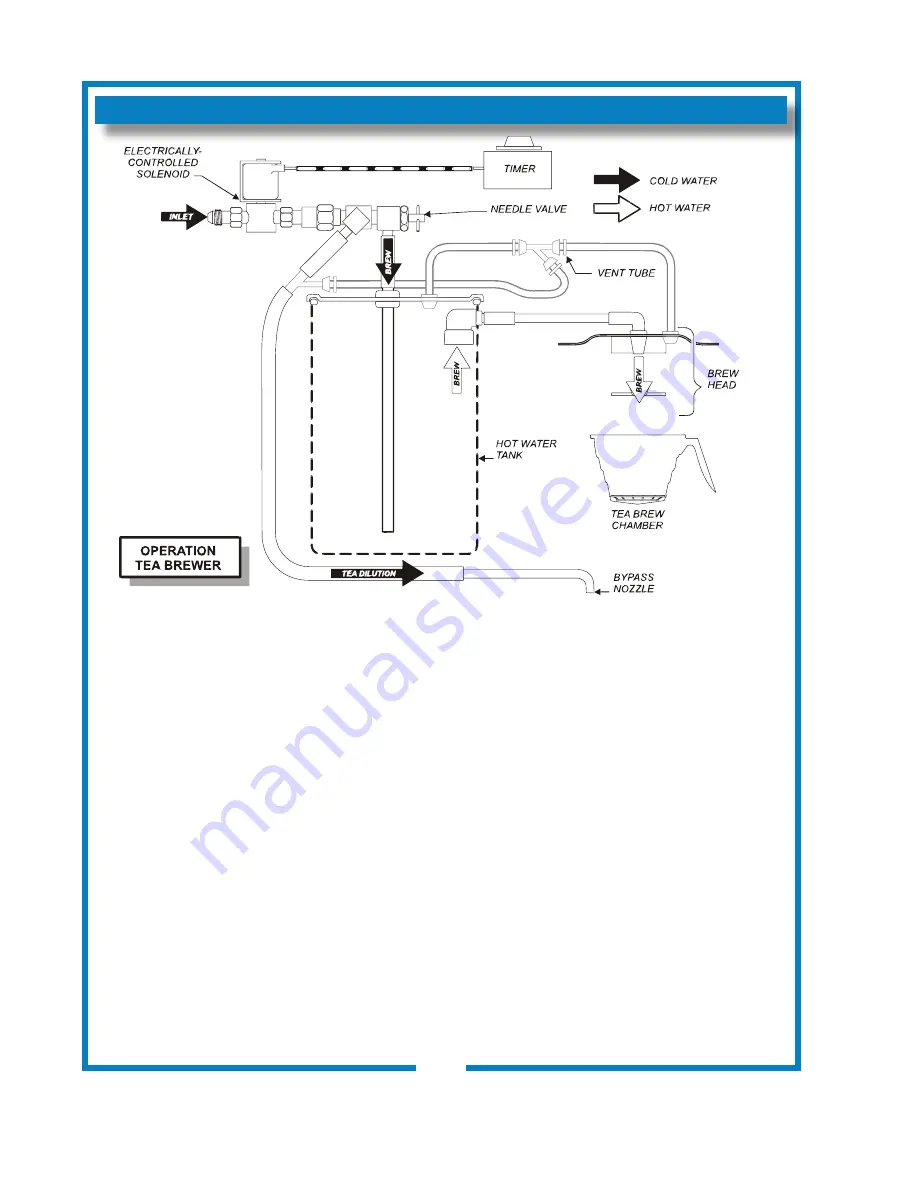 Bloomfield 8742 Series Owner'S Manual Download Page 8