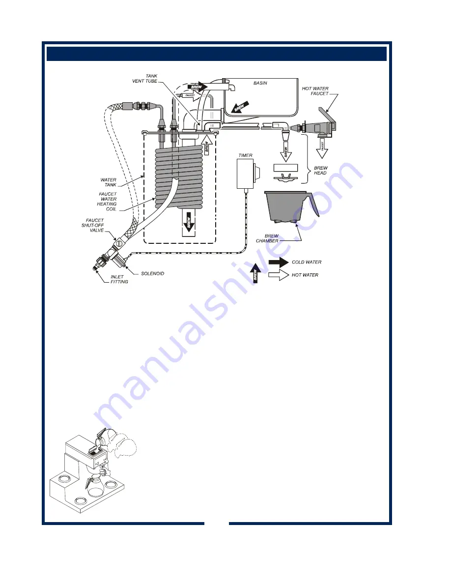 Bloomfield Integrity 8752 Скачать руководство пользователя страница 8