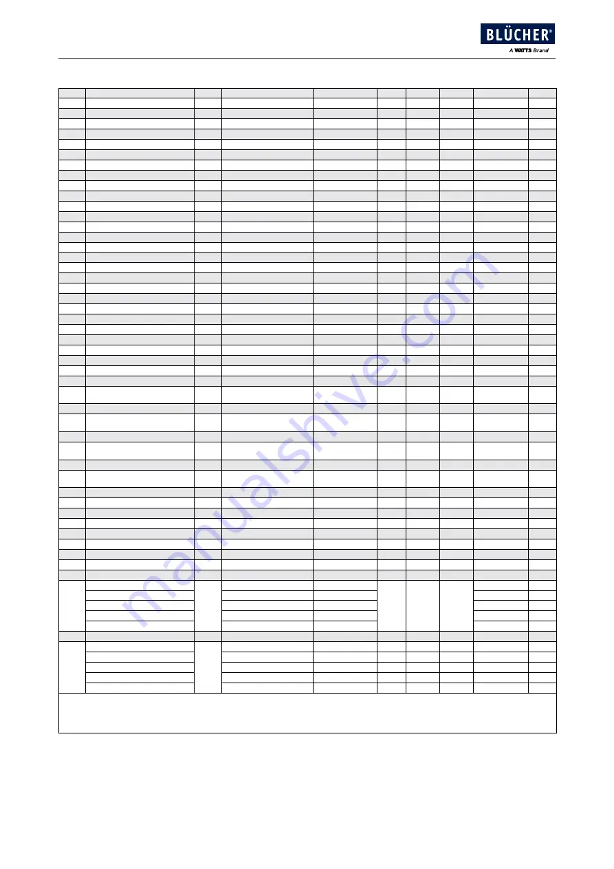 BLUCHER Connected Roof User Manual & Installation Manual Download Page 29