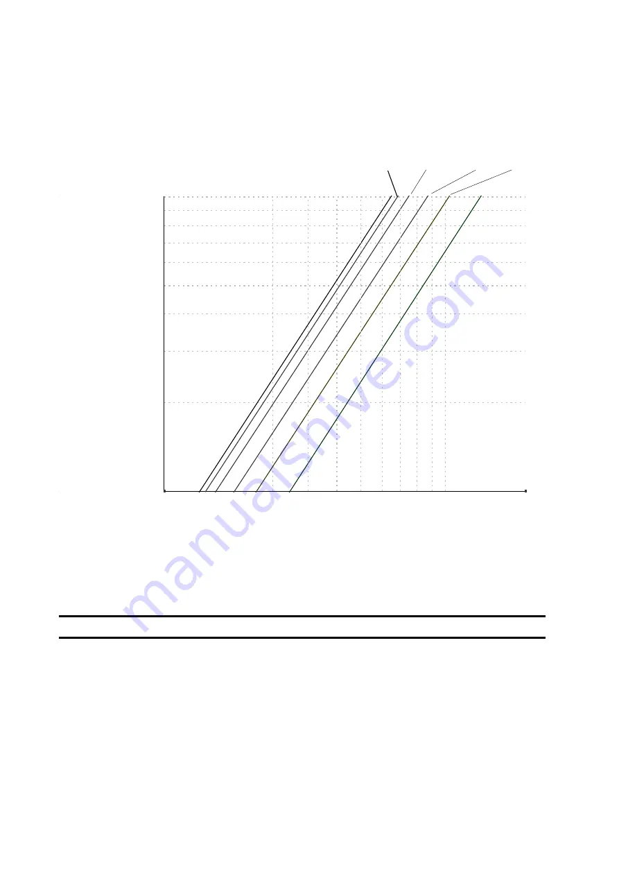 Blue Box KAPPA V SR Installation, Operating And Maintenance Manual Download Page 38