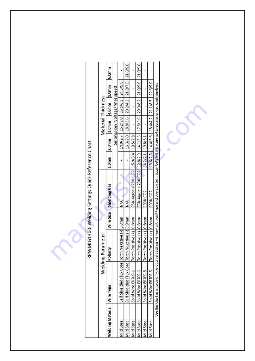 Blue Demon IGBT BLUEARC 140MSI Owner'S Manual Download Page 13