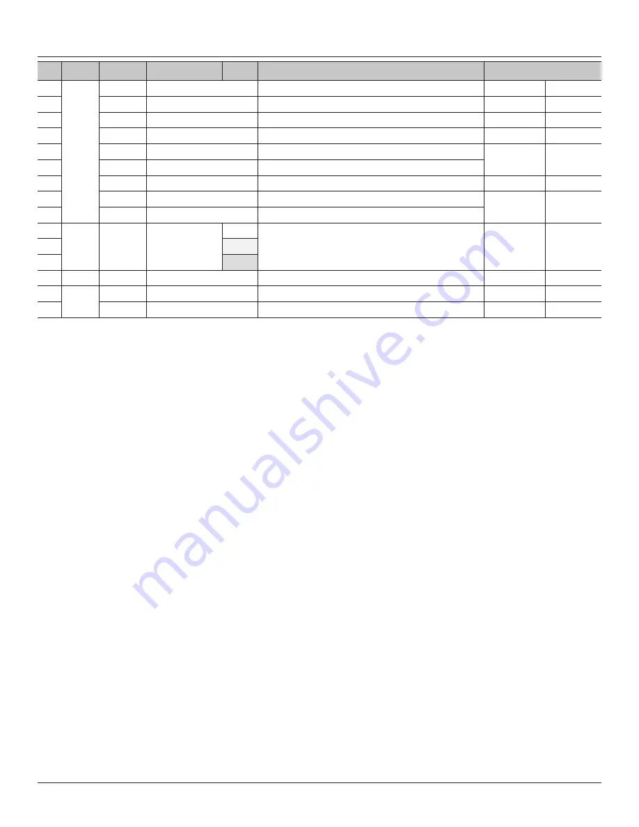 Blue Giant STRONGARM RVR303 Installation & Technical Manual Download Page 21