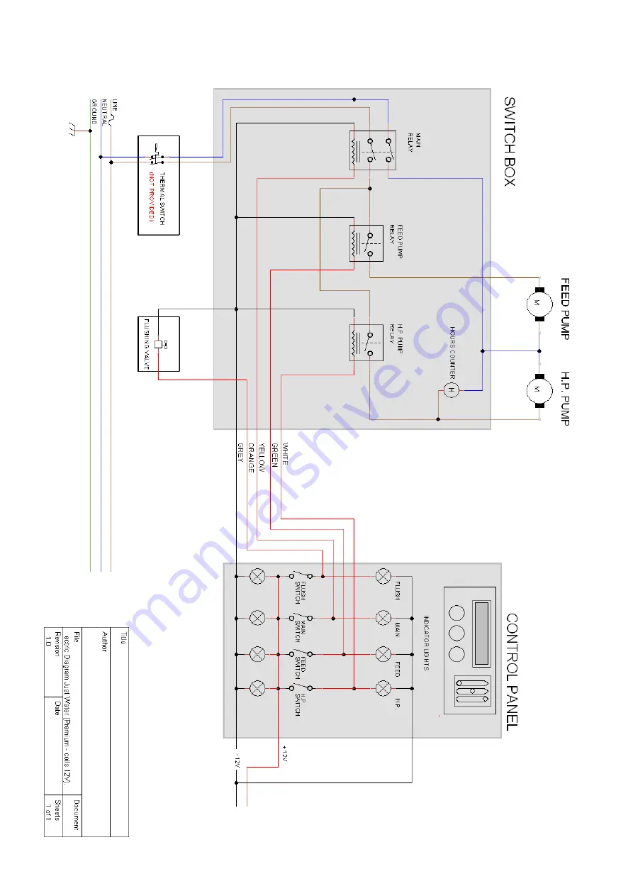 Blue Gold JUST WATER 150 L User Manual Download Page 32