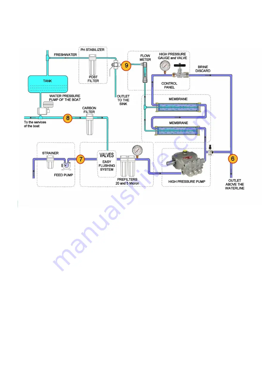 Blue Gold JUST WATER 150 L User Manual Download Page 36