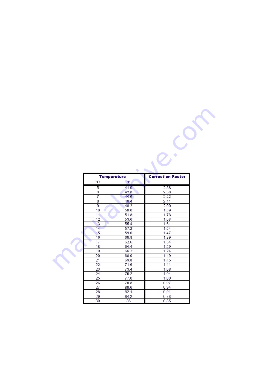 Blue Gold JUST WATER 150 L User Manual Download Page 46