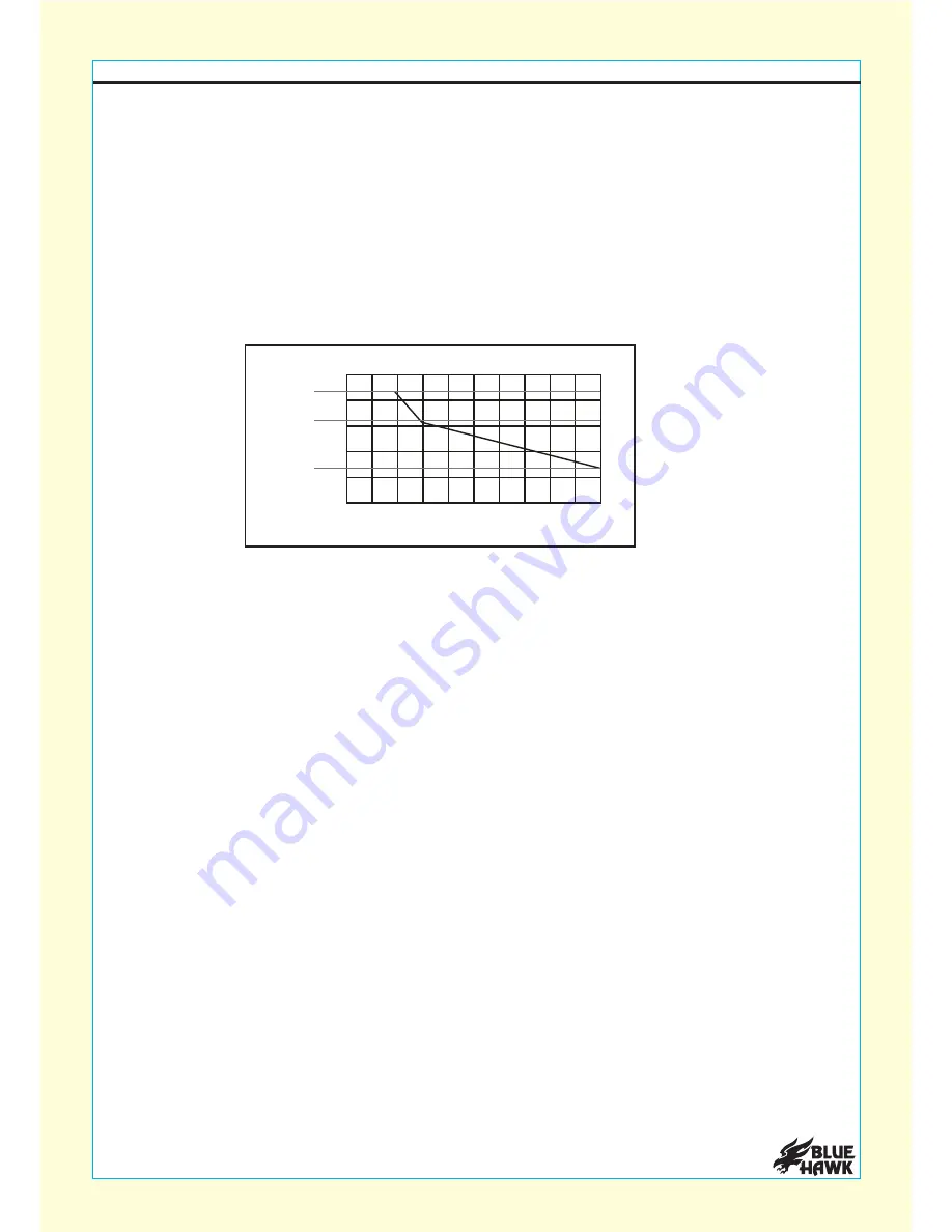 Blue Hawk FLUX-MIG 100 SGY-WELDER1 User Manual Download Page 30