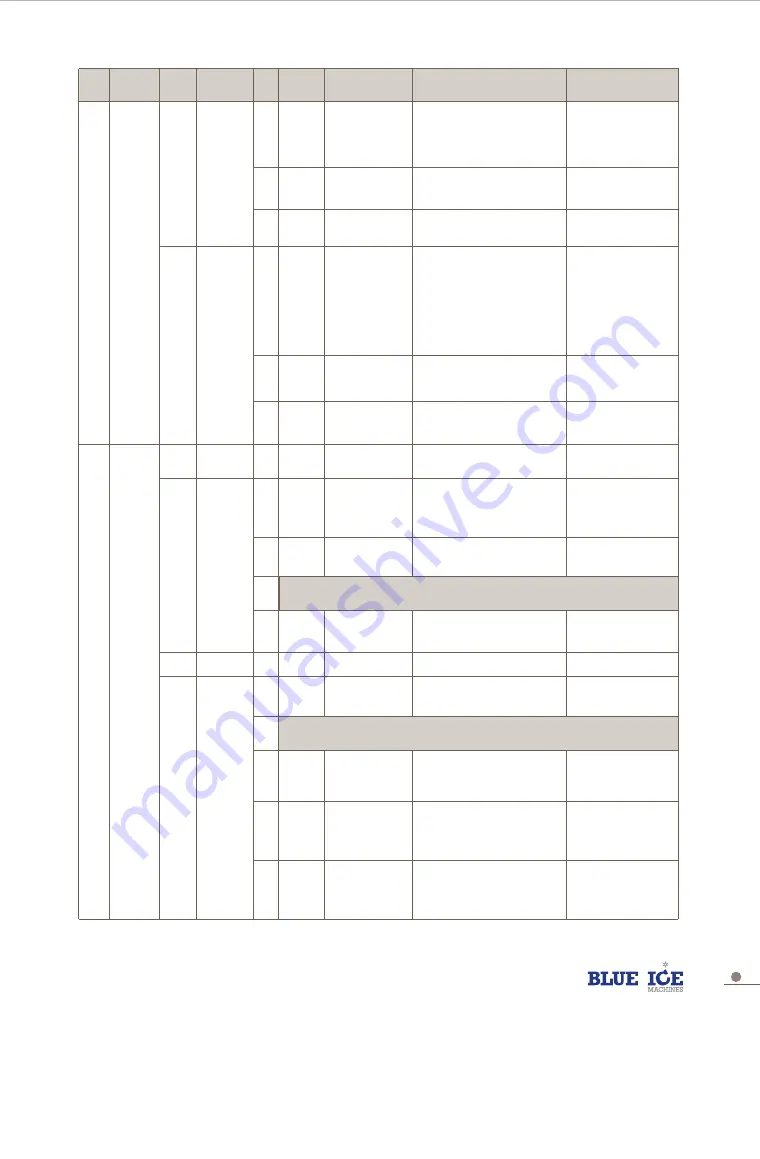 Blue Ice Azzurri Classico CM631 Service Manual Download Page 33