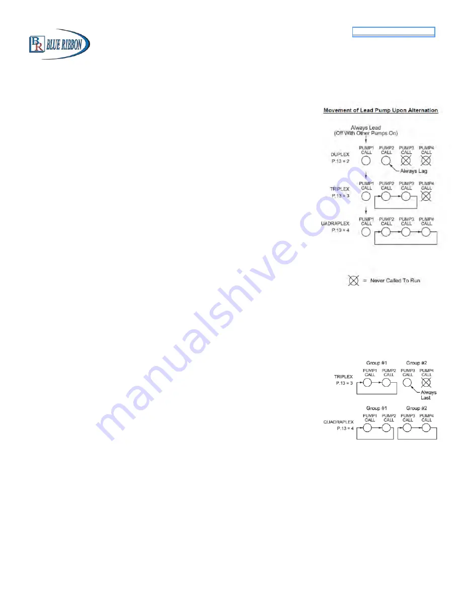 Blue Ribbon BB4000 Instruction Manual Download Page 22