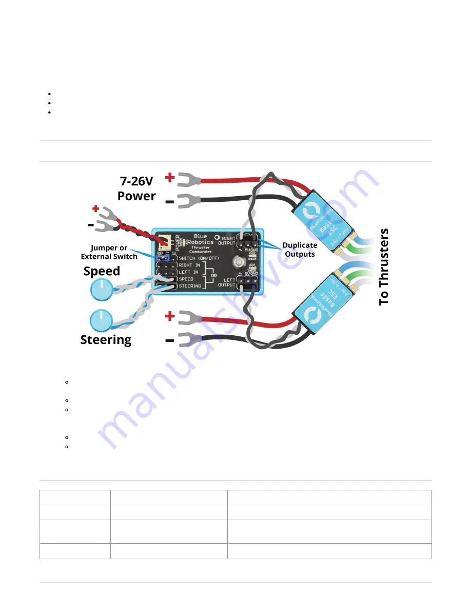 Blue Robotics Thruster Commander Quick Start Manual Download Page 2